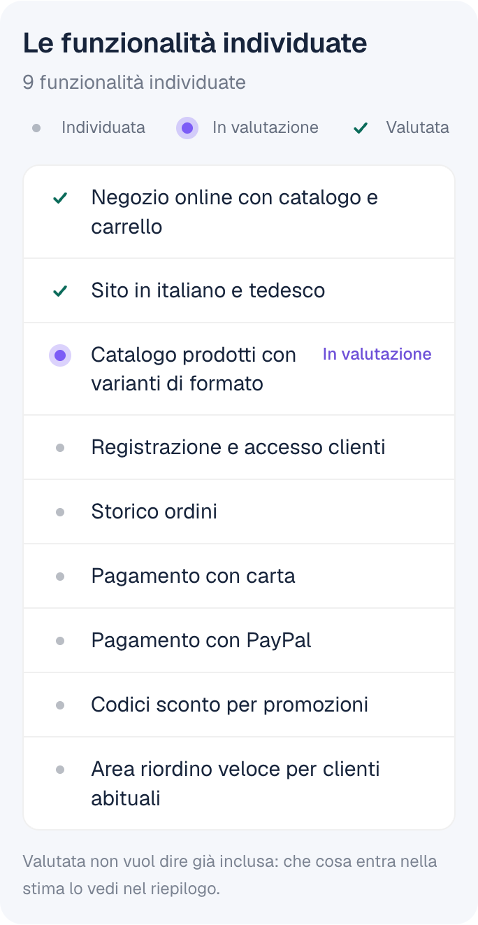 Qwote durante l’analisi: le nove funzionalità individuate nella richiesta, alcune già valutate e una in valutazione.