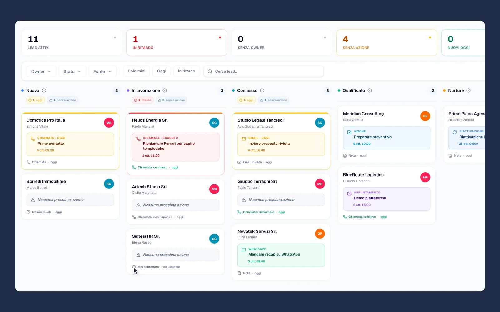 Schermata di Leadoop: lead divisi per stato, con prossima azione e scadenze